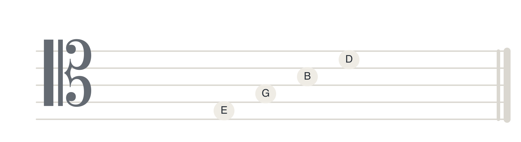 Tenor clef showing notes on staff spaces
